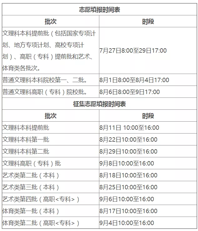 高中美术生留学_高中美术生_高中美术生培训计划