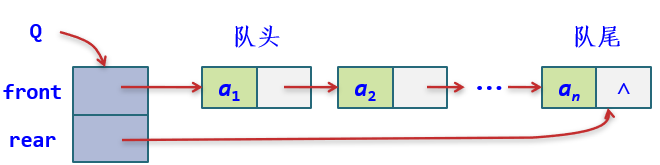 【头歌】循环队列及链队列的基本操作
