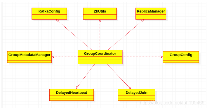 现有的kafka的topic调整分区数 kafka topic 分区_偏移量_09