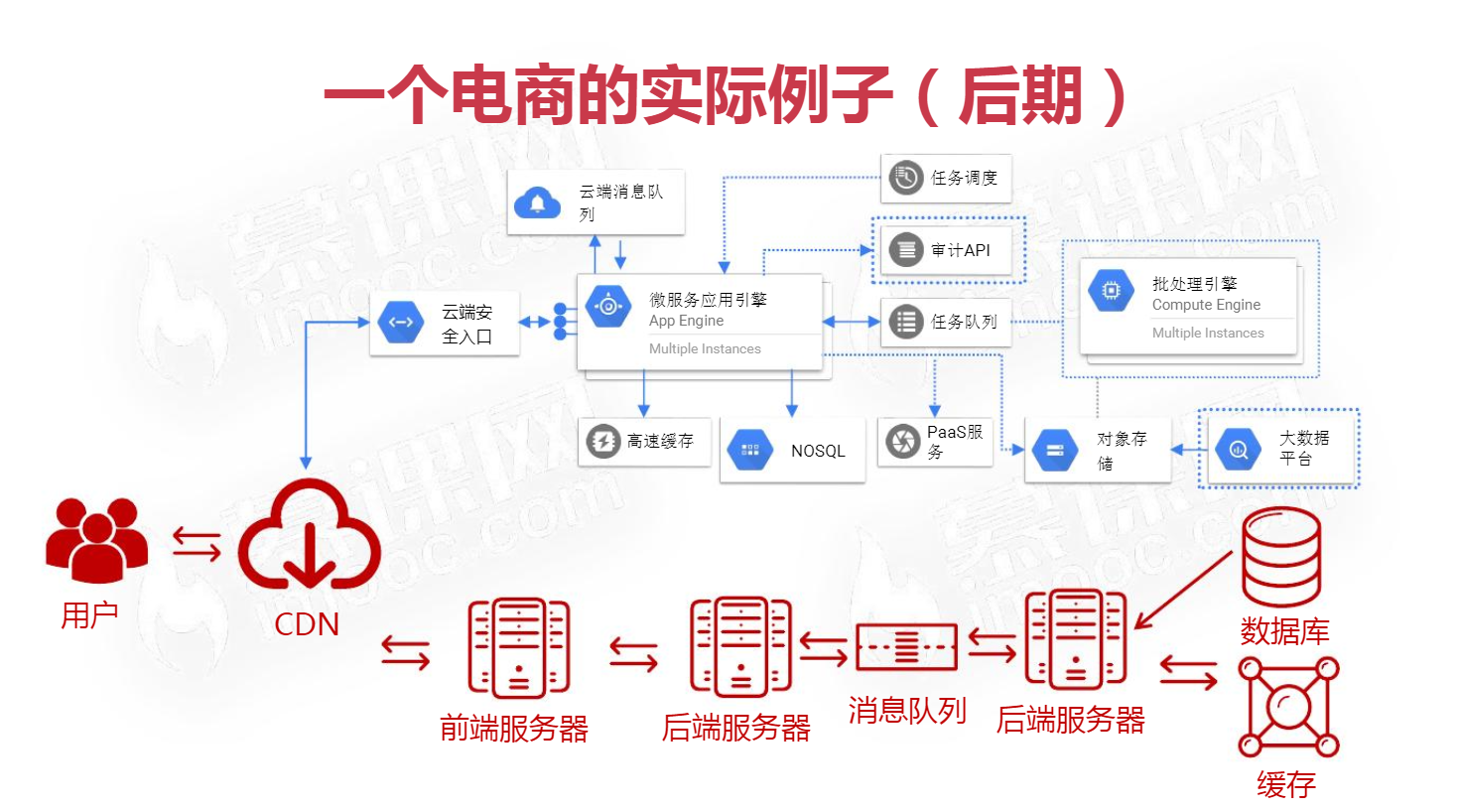 Java架构II_C1 软件架构设计导论_2 软件架构的意义