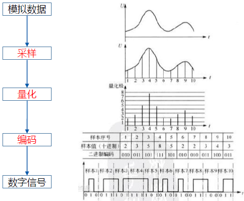 语音信号处理入门系列(2)——信号处理中的几个关键概念