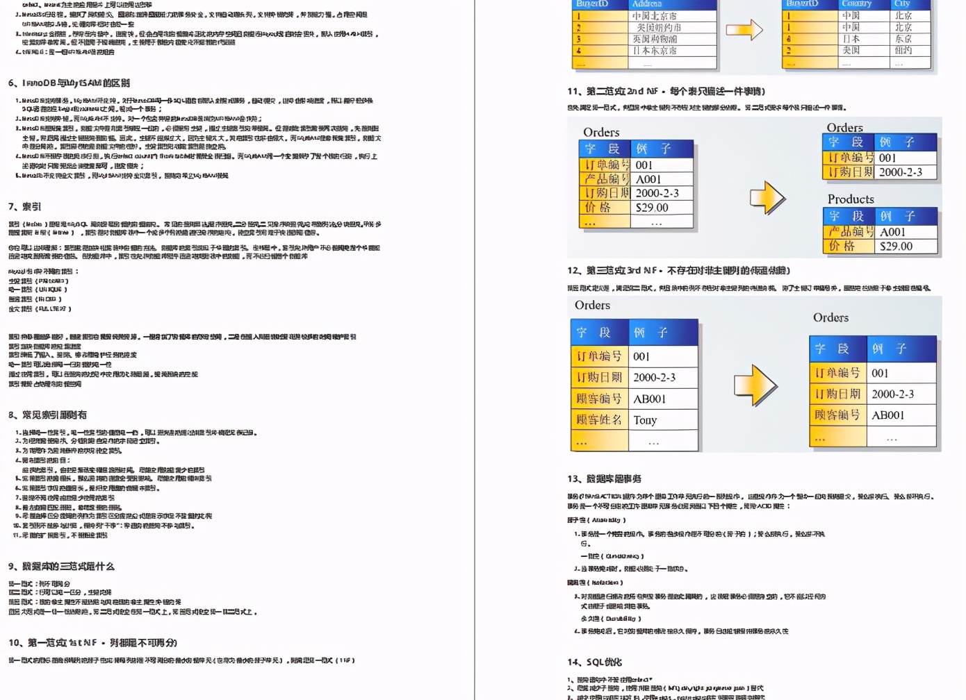 全靠这份Java面试神技，开年首战告捷，已斩获阿里offer