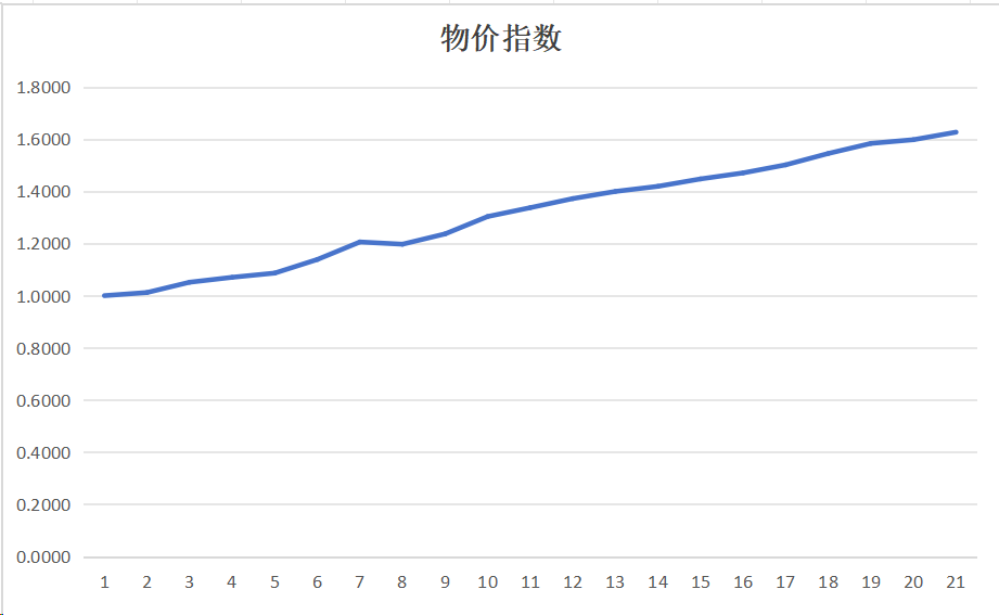房价趋势深度解析:中国房价回归方程_房价近几年走势的数学模型-CSDN博客