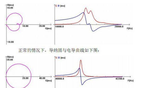 超声换能器的原理及设计_超声波发生器、变幅杆、焊头的匹配介绍