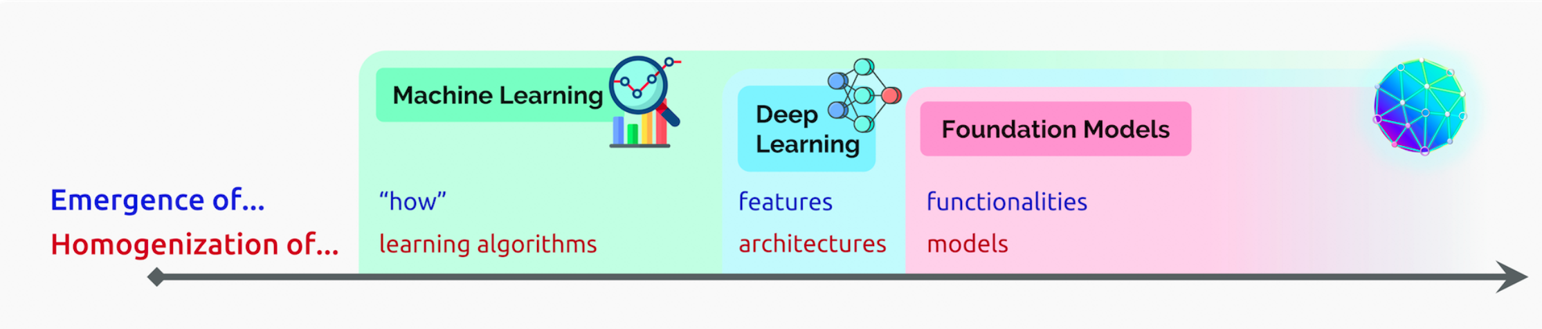 deeplearning_norm