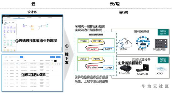 https://bbs-img.huaweicloud.com/blogs/img/1604544421440010552.png