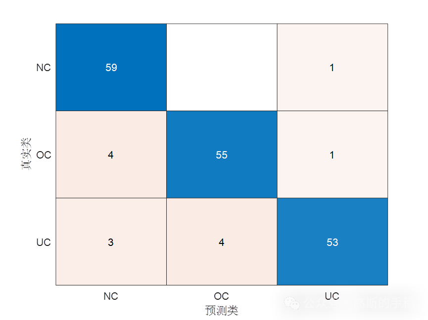 基于机器学习的制冷系统过充电和欠充电故障诊断（采用红外热图像数据，MATLAB）