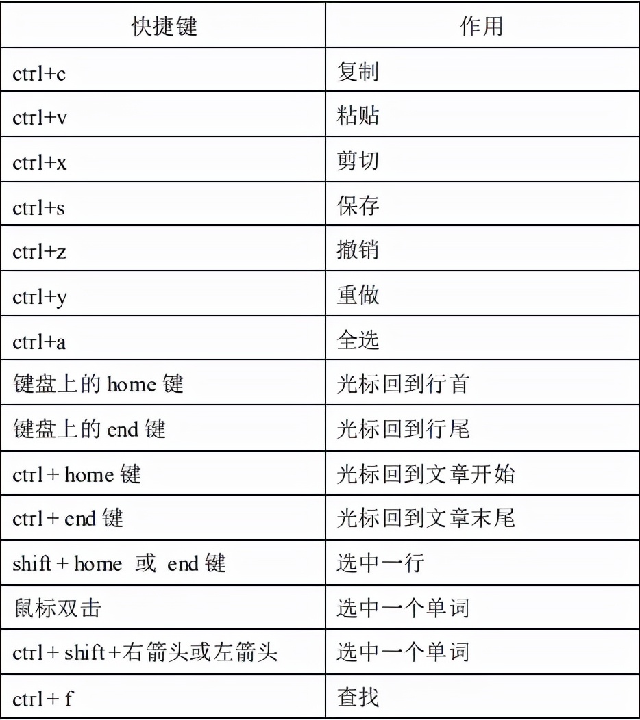 Java开发环境安装、配置教程，详解Java的开发流程