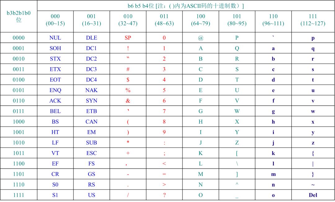 阿斯玛值表图片