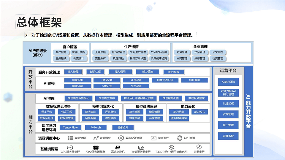 2023低代码无代码产业大会-核心PPT资料