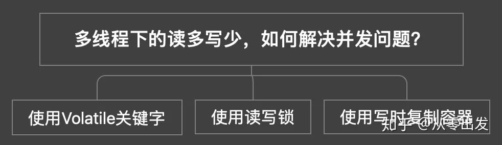 动态生成类_动态代理的几种实现方式及优缺点