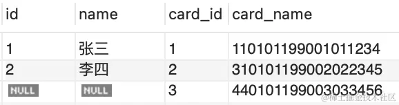 深入 mysql，掌握一对一、一对多、多对多表设计、查询及级联操作