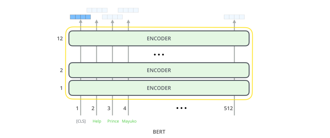 BERT output