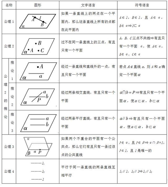 两平面平行但不重合的条件是 高考考纲与考向分析 空间点 直线 平面之间的位置关系 霸气sir的博客 Csdn博客