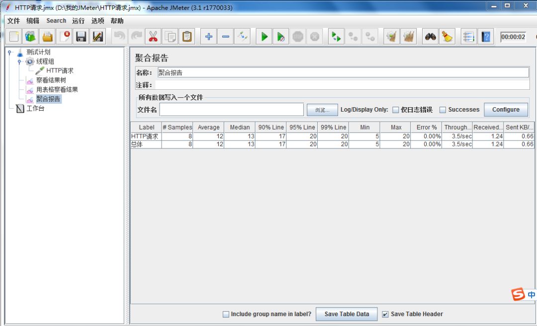 Jmeter 简单的压力测试！