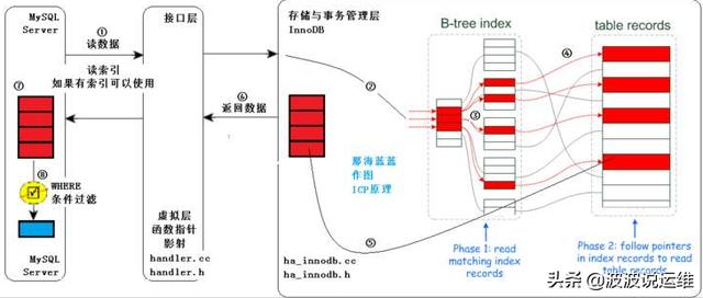 mysql数据库查询优化建议_mysql数据库查询优化的24条建议