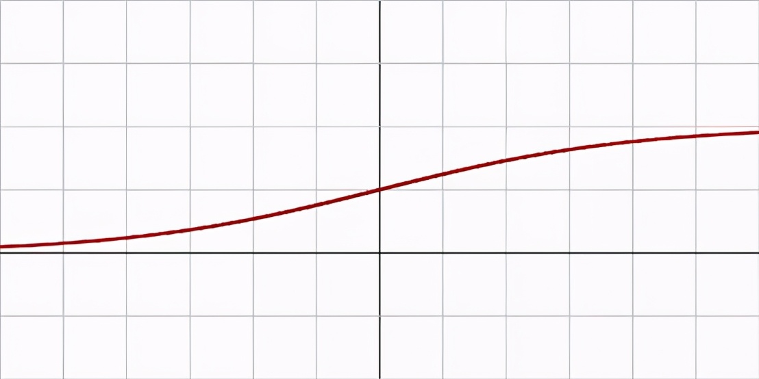 5分钟搞定ReLU：最受欢迎的激活功能