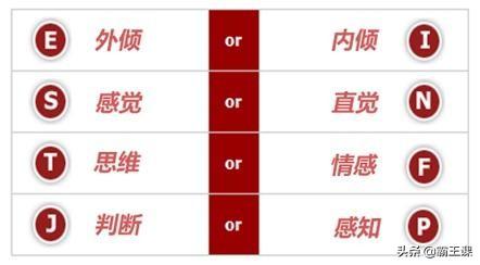 型人格disc測試mbti職業性格測試及解析6分鐘讓你瞭解16型人格分類