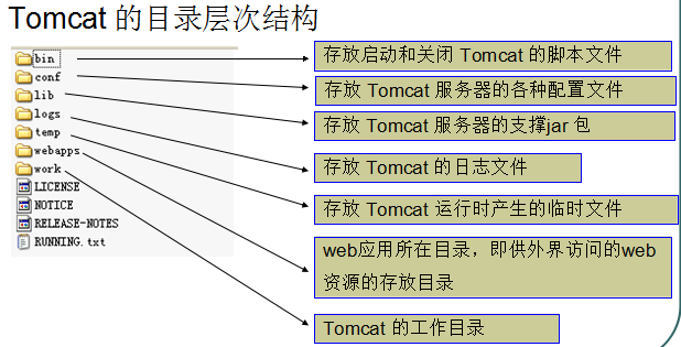 Java Web学习（一）Web基础_服务器_04