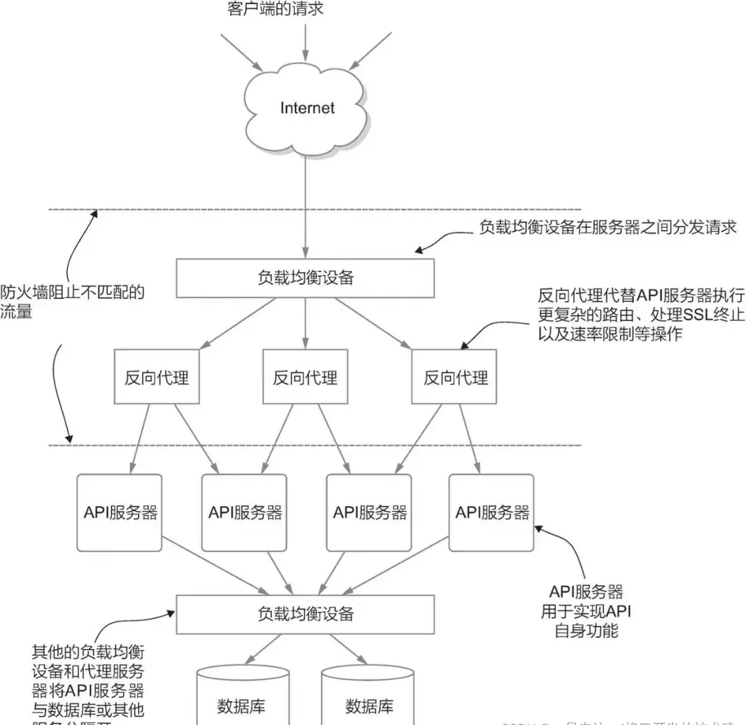 产品经理必修课：掌握API接口的艺术_API_02