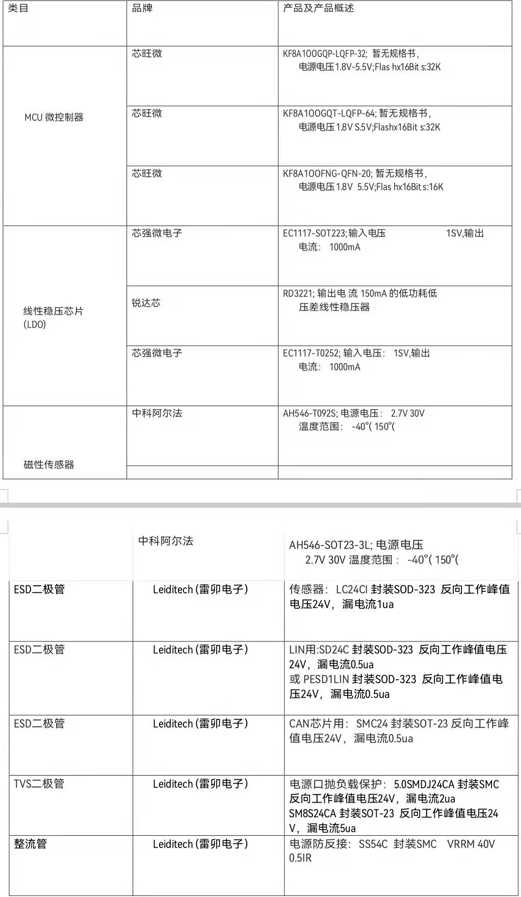 汽车车窗控制全国产化电子元件推荐方案