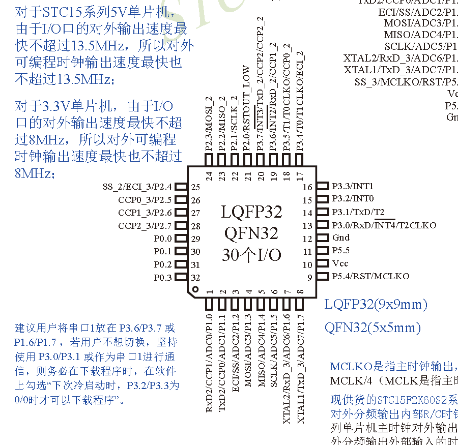 单片机检测stc没反应接上电就工作的单片机