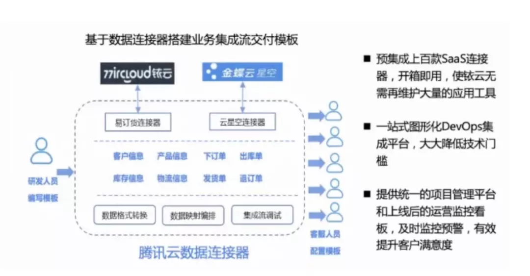 零售企业全域数据打通最佳实践