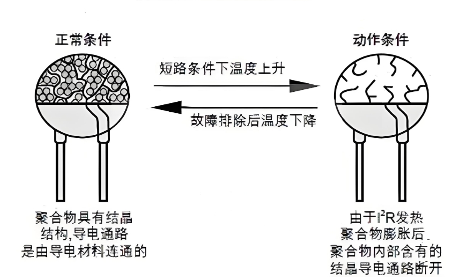 PTC可复位保险丝工作原理