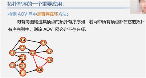 数据结构与算法-图解版 | Laravel China 社区