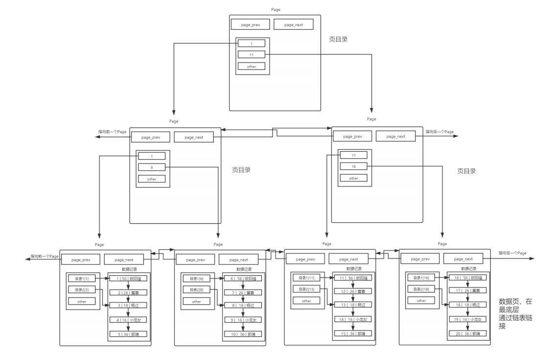 【MySQL】索引_mysql_12