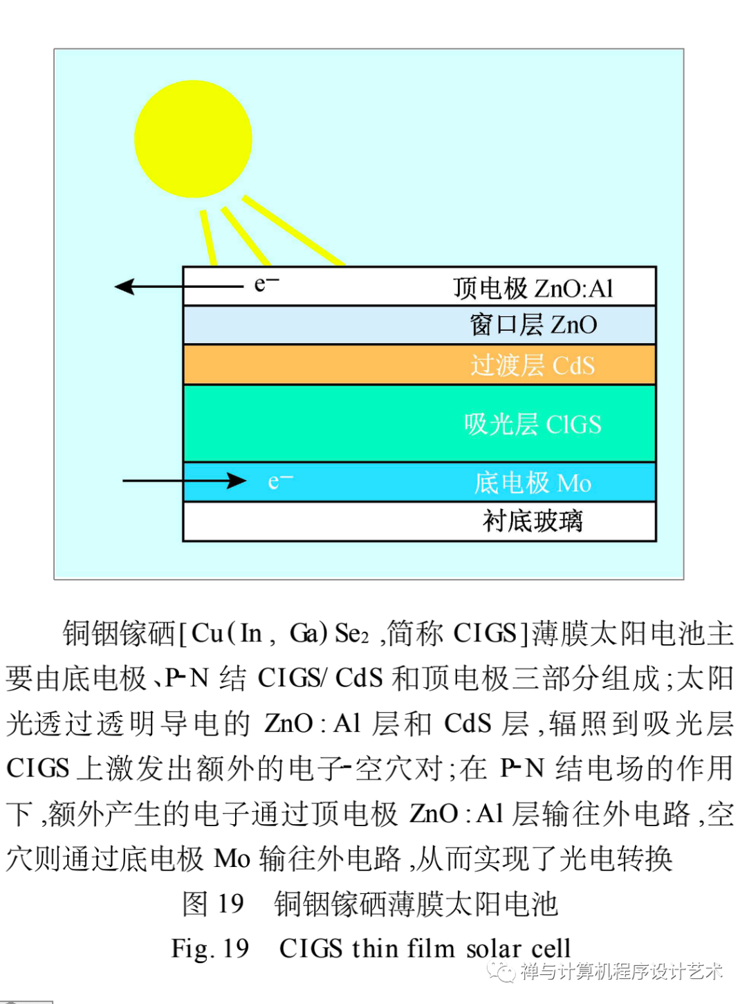 新时期我国信息技术产业的发展【技术论文，纪念长者，2008】