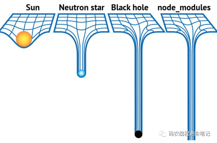 Go Modules 详解