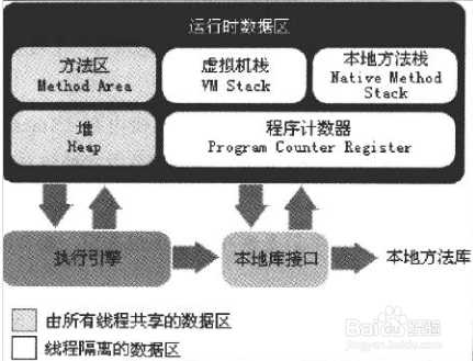 java内存分配和垃圾回收,Java内存分配与垃圾回收