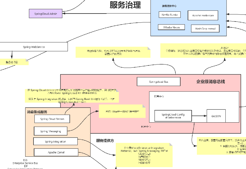 创新！阿里首发微服务实施手册我粉了，原来微服务还可以这样玩