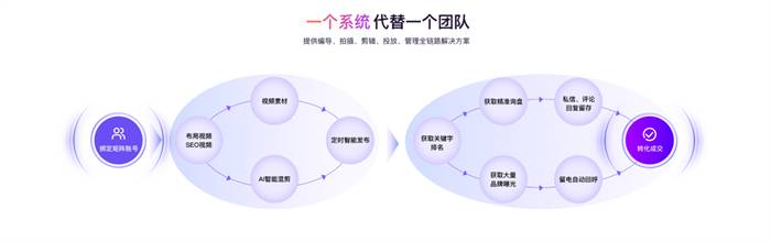 品牌如何在短视频领域分一杯羹？云微客让营销上层楼