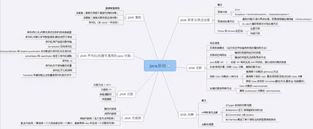 挑灯夜战800个小时，终从外包成功上岸字节！入职那一天我眼眶湿润了「Java岗」