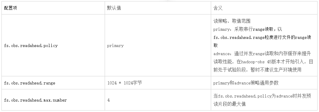 8e37a0990a25a97a0e8362d7c82c6d07 - 8000字讲透OBSA原理与应用实践