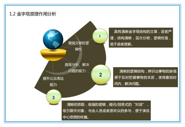 swot分析法案例10個提高思維能力的工具6w2h金字塔模型swot甘特圖