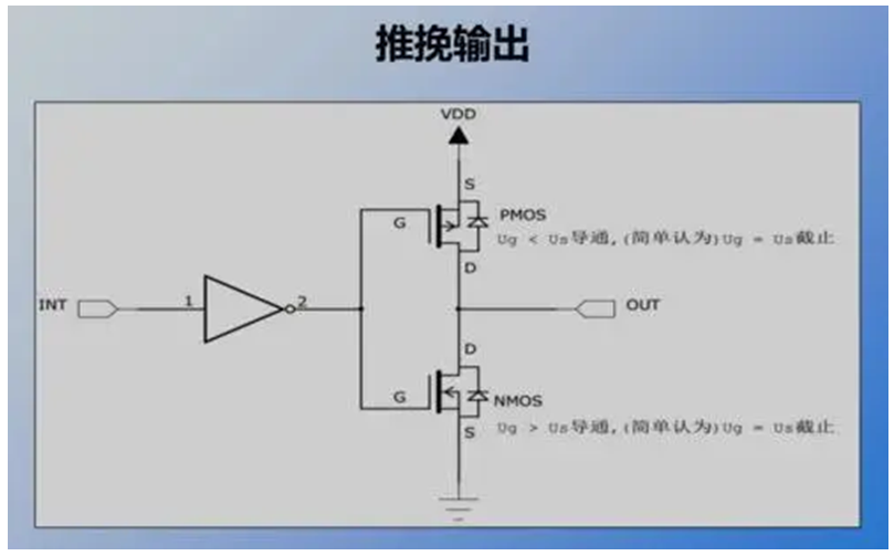 明解STM32—GPIO理论基础知识篇之基本结构-小白菜博客