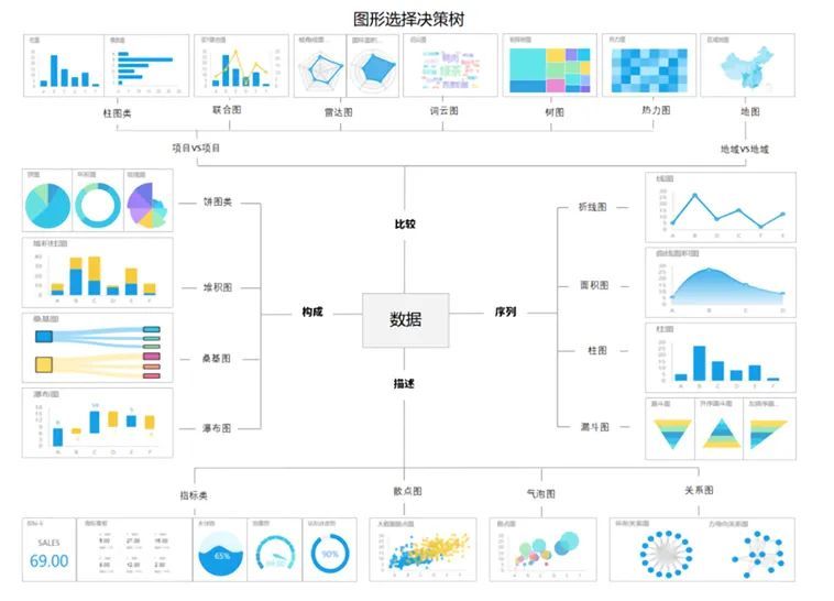 指标分解树：清晰展示层级关系，实现精细管理