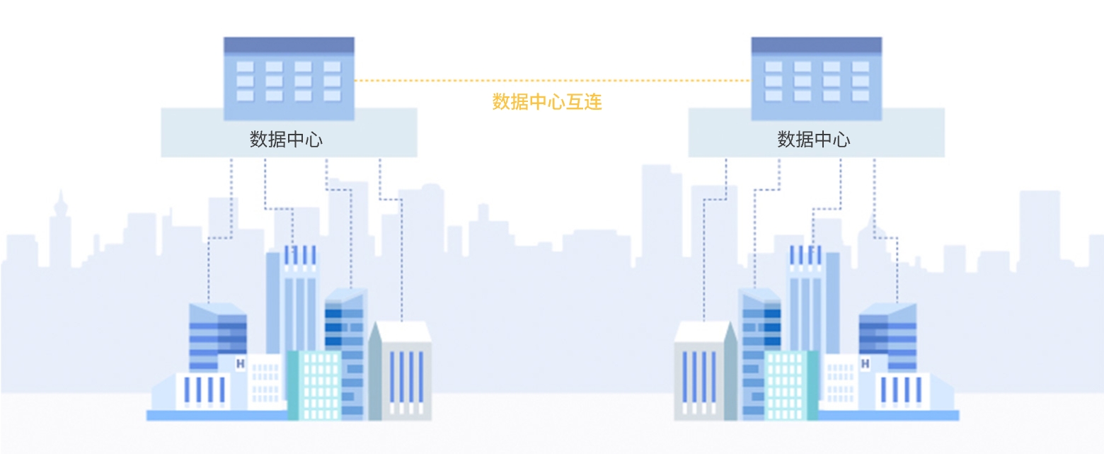 数据中心互连的关键要素和核心技术