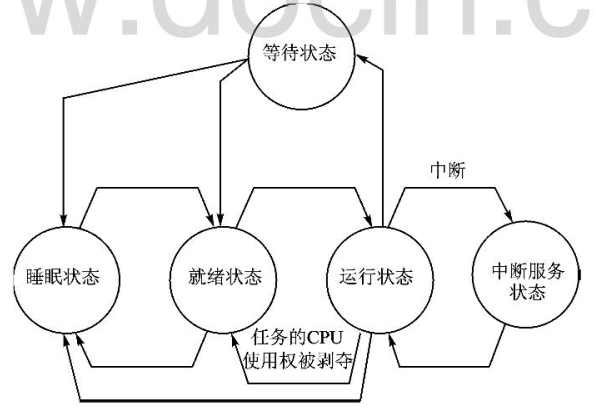 图片3（任务的5种状态）