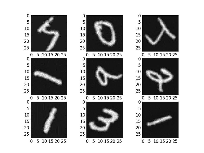 Random Rotations of MNIST Images