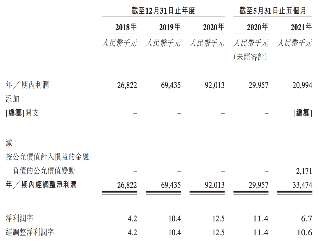 读书郎再度冲刺港交所：前5个月净利润2100万元，同比下滑三成