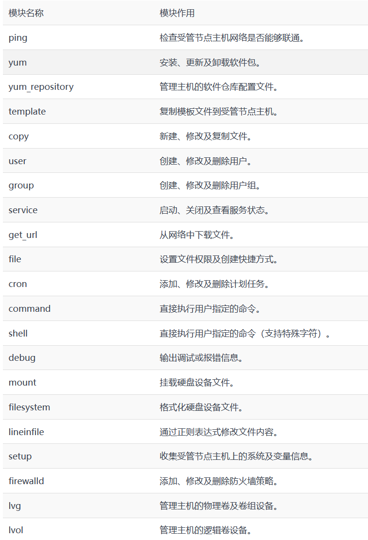 RHCE——二十、Ansible及安装与配置