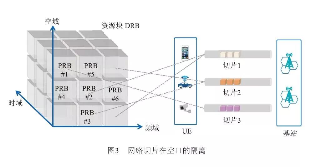 5g切片隔离原理_5G切片编排器