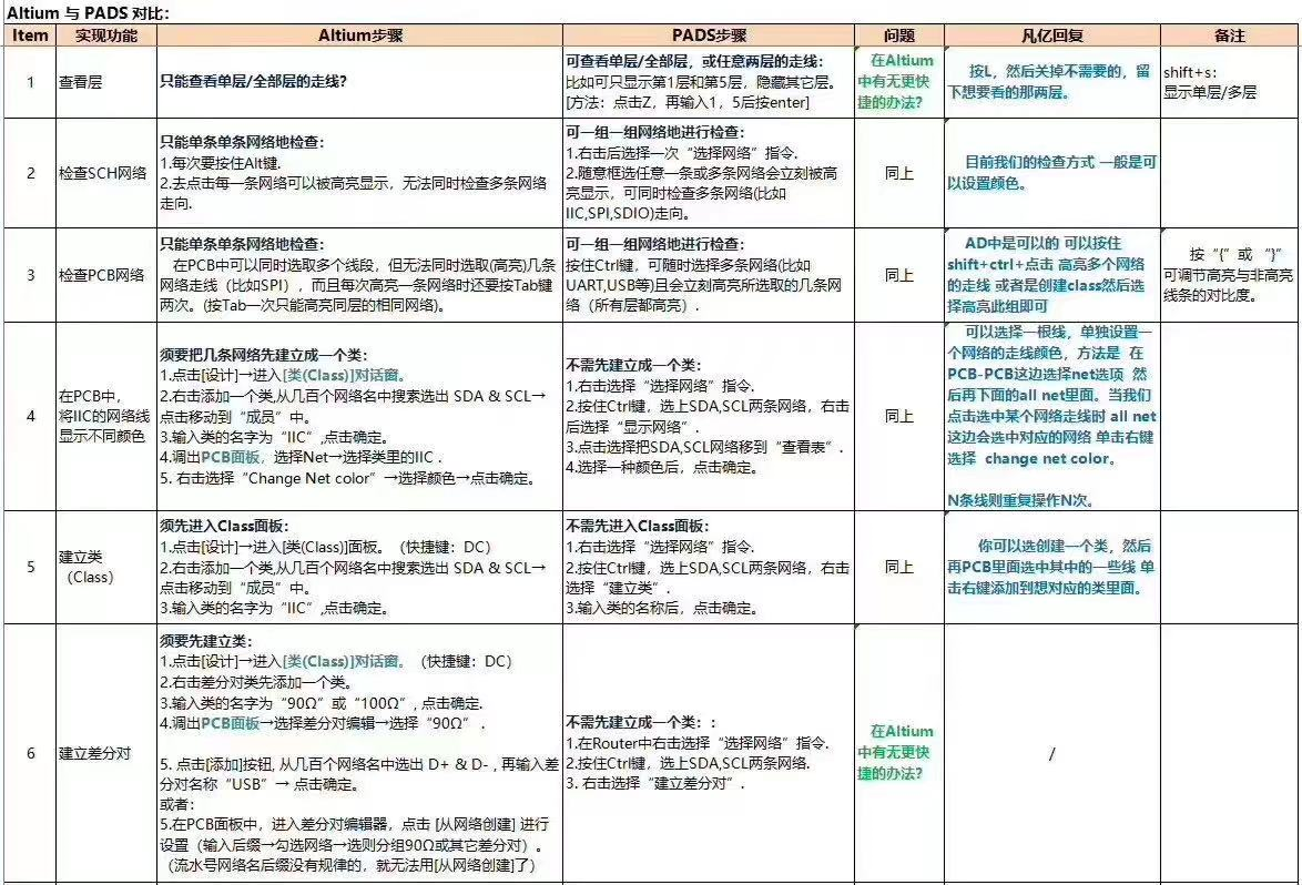 ad16自动布线设置规则_AD16快捷方式和常规设置