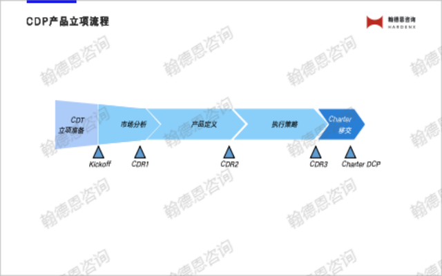 详解IPD流程之任务书（Charter）