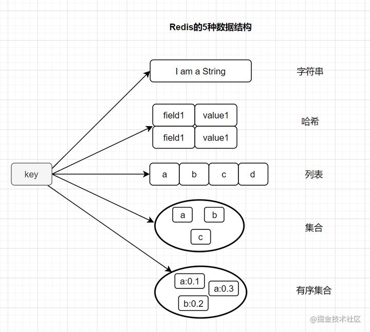 20道经典Redis面试题「建议收藏」