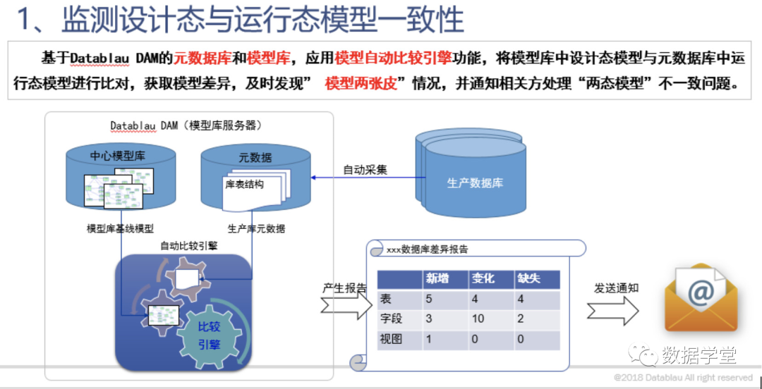 数据管理规范要求 8e4d079b9274d9576b50ec74187b143f.png